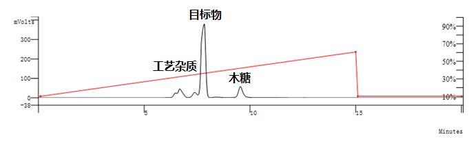玻色因科普,玻色因讲解