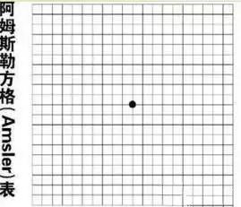 脑梗痴呆如何测试,一张图测老年痴呆