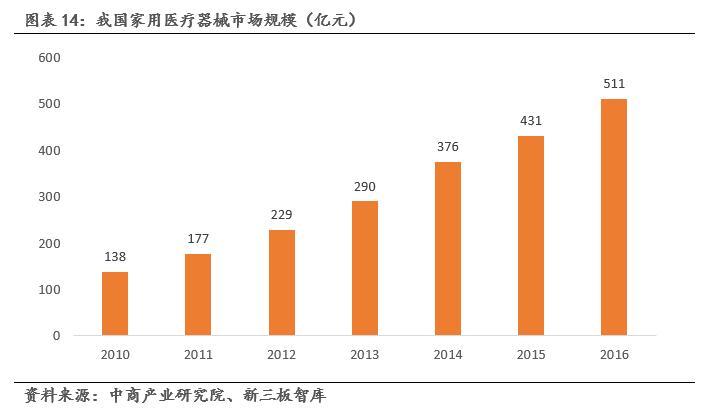 鹿得医疗器械有限公司,鹿得医疗电子股份有限公司