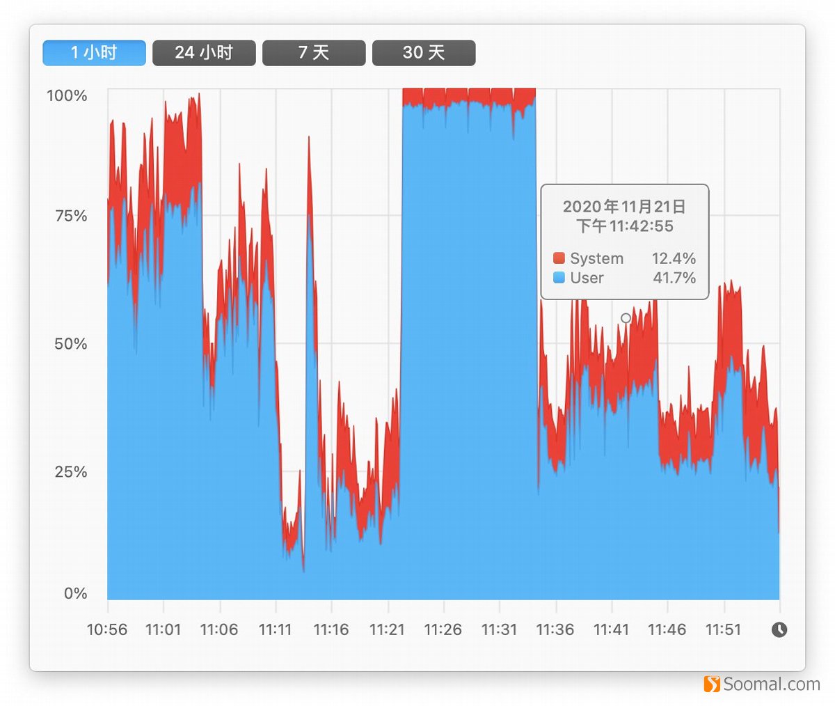 苹果m1macbookair续航,macbookairm1版评测