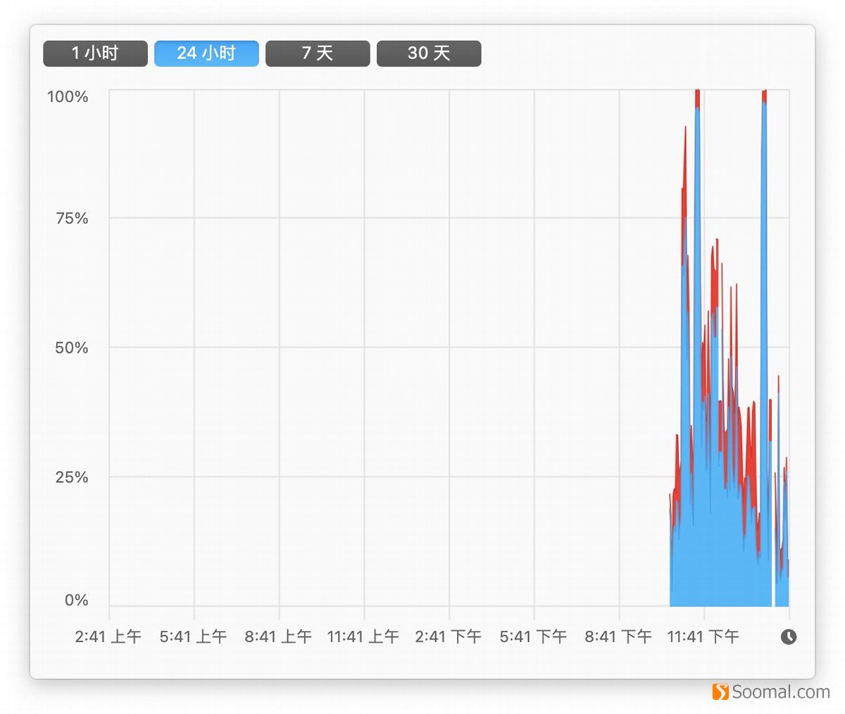 苹果m1macbookair续航,macbookairm1版评测