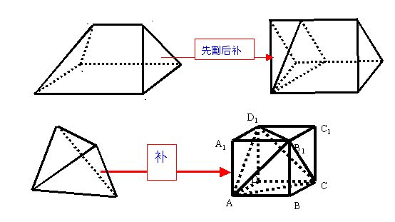高中几何体面积体积公式,几何体的表面积与体积重要知识点