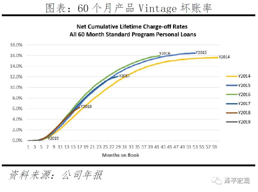 反思商业模式,揭露曾经p2p的真相颠覆你的想象