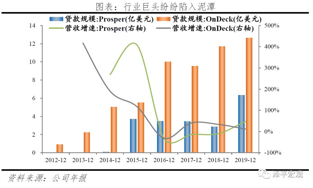 我们应该怎样正确认识p2p,p2p从盛极一时到惨淡收场