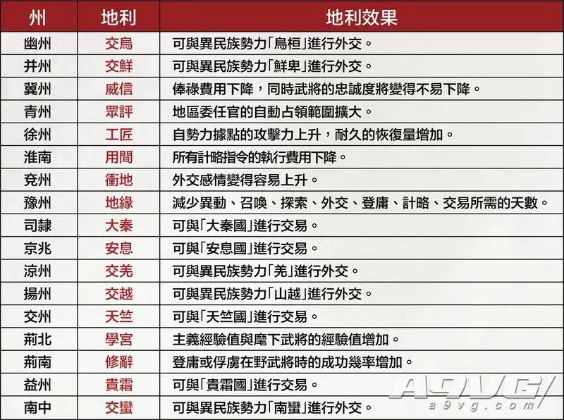 三国志14威力加强版契合度有什么,三国志14威力加强版对比