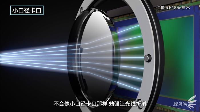 佳能发布了全画幅无反eosr,全画幅无反相机入门