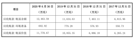 同飞制冷现状如何,同飞制冷去年盈利