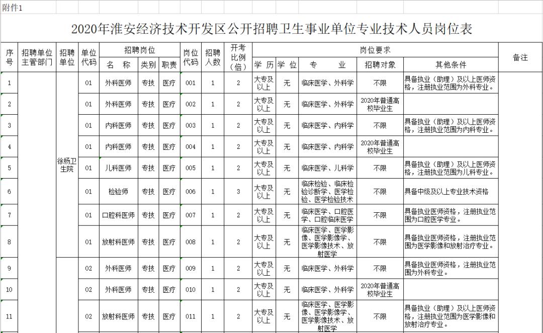 淮安招聘优秀人才,淮安招聘信息最新招聘附近