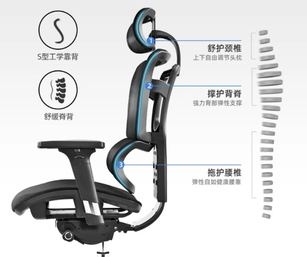 人体工学椅如何挑选,人体工学椅哪个品牌质量好