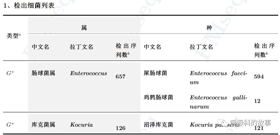 我是如何诊治肺炎的？（4）——如何理解抓住关键信息（2）