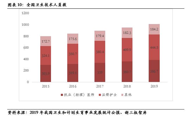 数字人（835670）:深耕数字医学教育，院校教育信息化产品供应商「精选层企业专题报告（三十五）」
