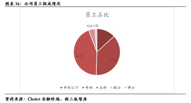 数字人（835670）:深耕数字医学教育，院校教育信息化产品供应商「精选层企业专题报告（三十五）」