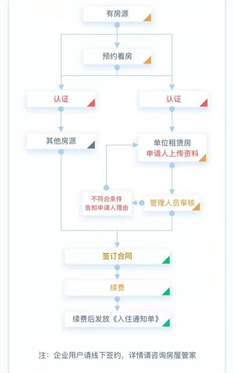 松江区住房租赁公共服务平台网址,松江区公共租赁住房