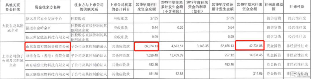 废水捞黄金?撒谎者“双塔食品”