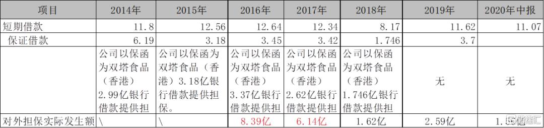 废水捞黄金?撒谎者“双塔食品”