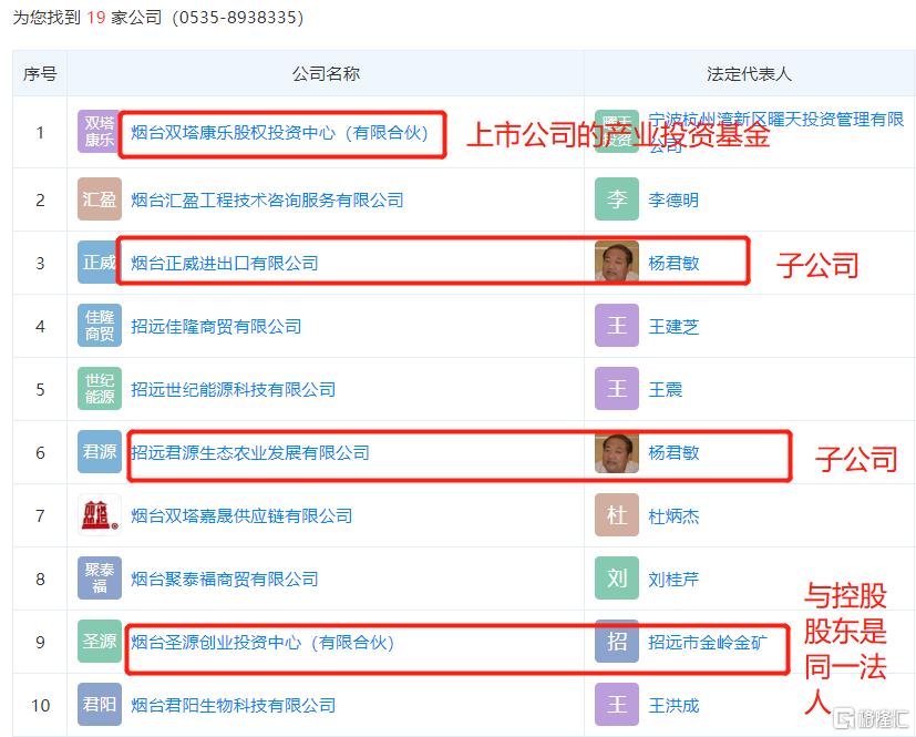 废水捞黄金?撒谎者“双塔食品”