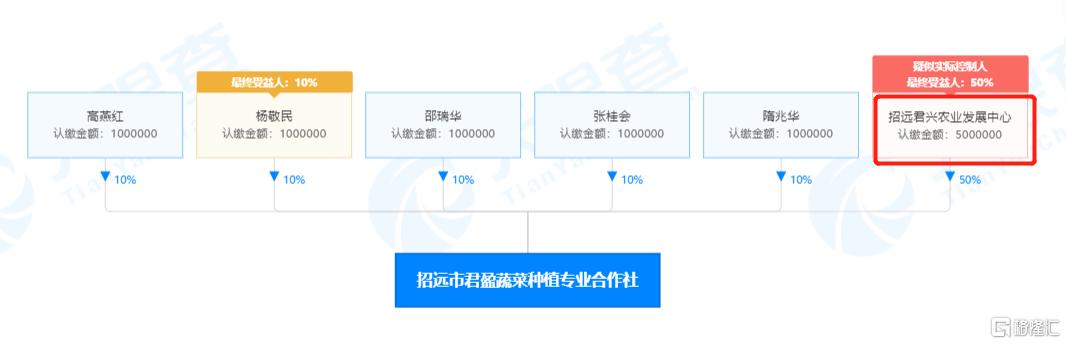 废水捞黄金?撒谎者“双塔食品”