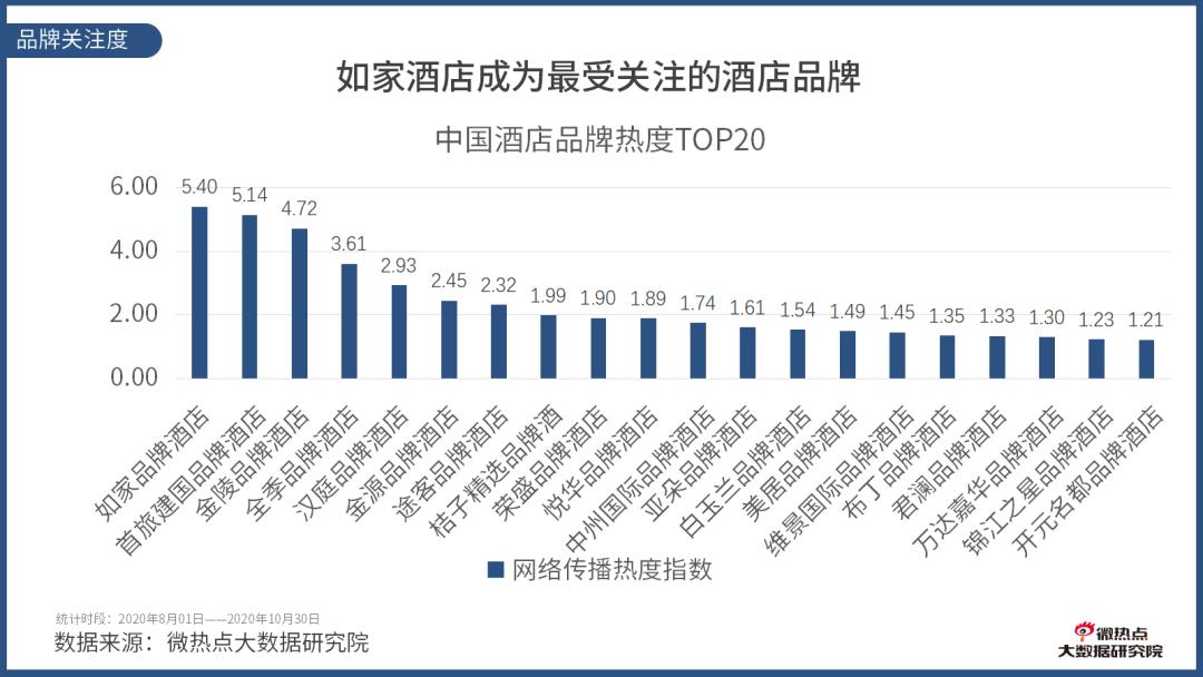 如何看酒店行业数据分析,酒店行业市场分析及预测