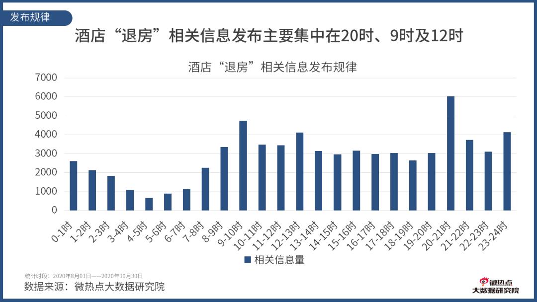 如何看酒店行业数据分析,酒店行业市场分析及预测