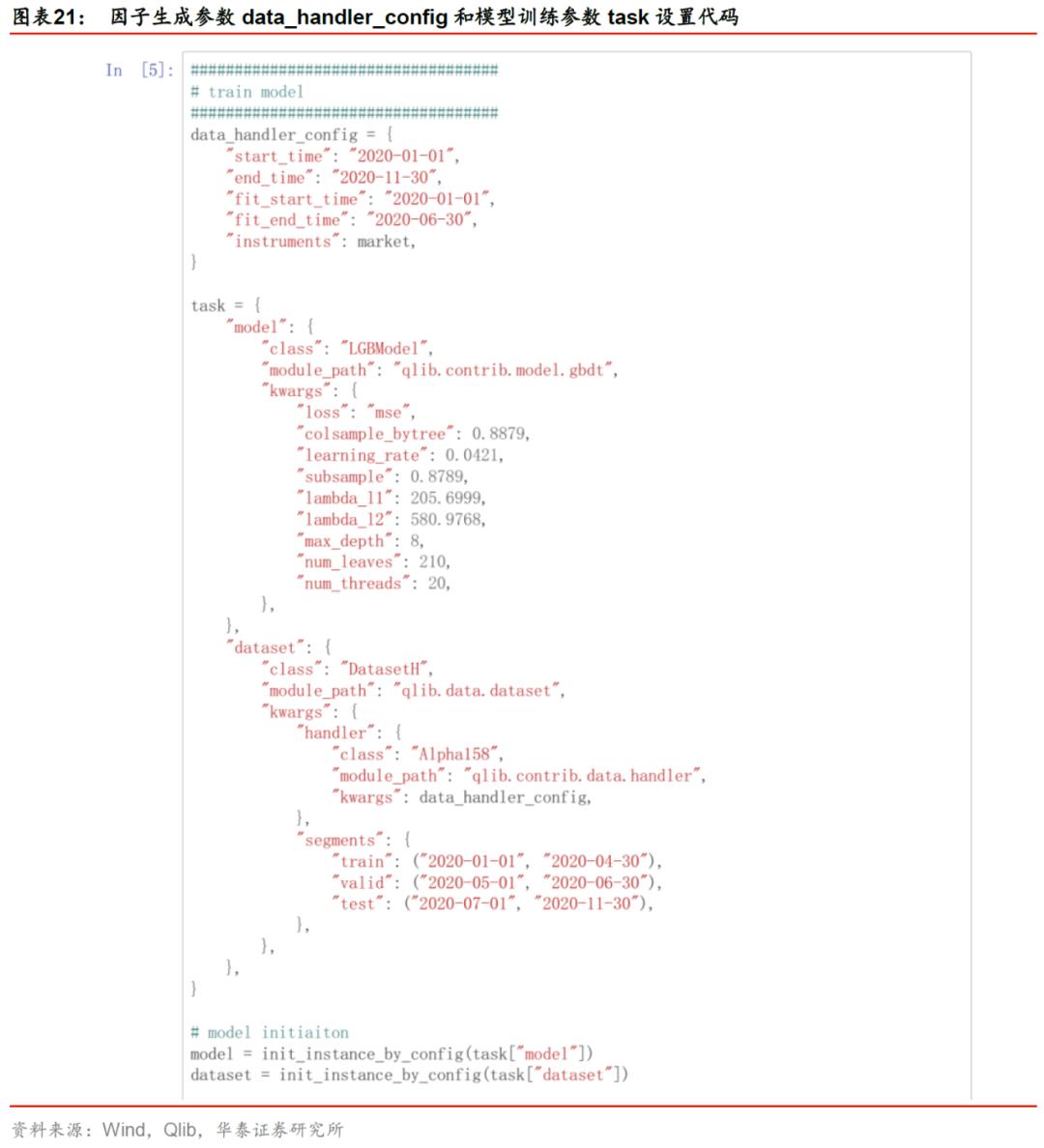 华泰金工林晓明现状,华泰金工林晓明的资产