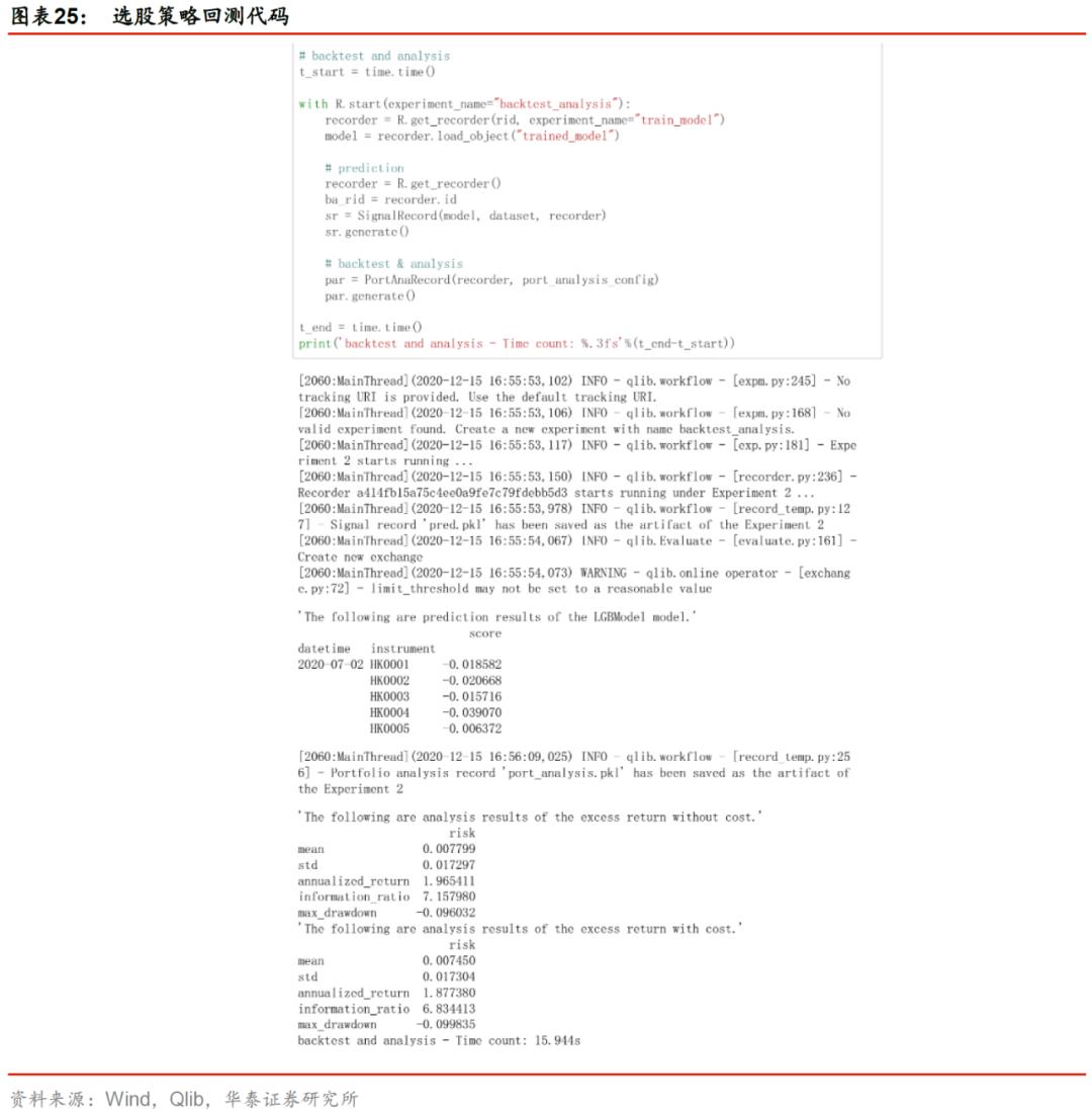 华泰金工林晓明现状,华泰金工林晓明的资产