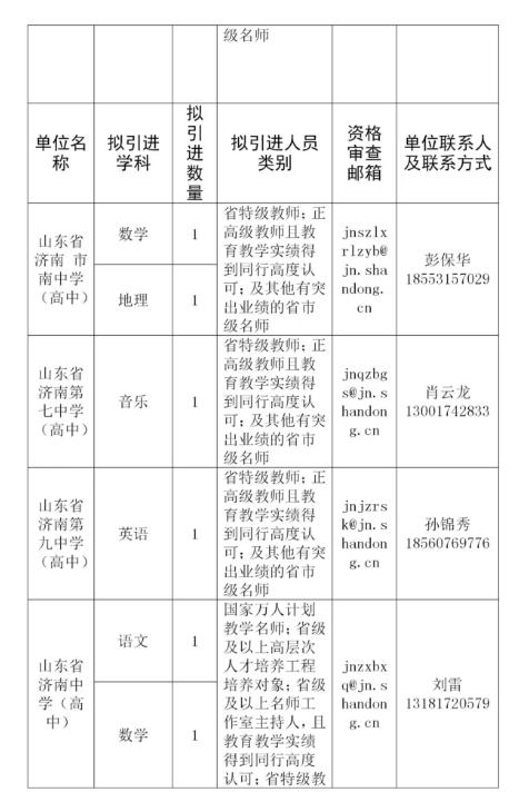 济南人才住房补贴什么时候可以发,济南教育局住房补贴政策