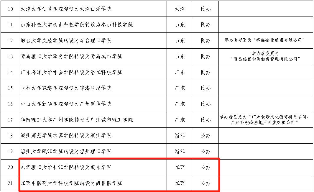 江西科技师范大学理工学院怎样,江西科技师范大学理工学院