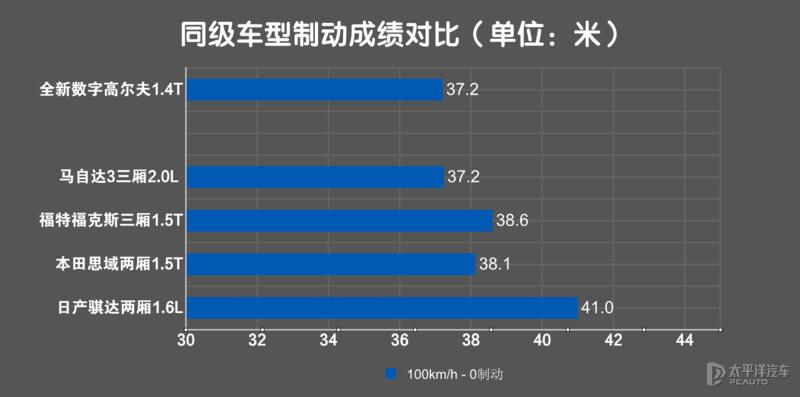 带字母的高尔夫,全新数字高尔夫pro280