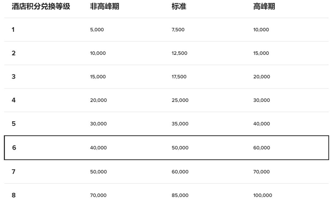 希尔顿大促即将上线,澳门酒店加码促销,¥500起每晚升级再送门票