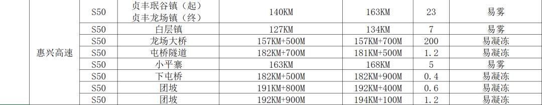 【两公布一提示】@所有车主，2021年元旦出行提示来了，请查收！