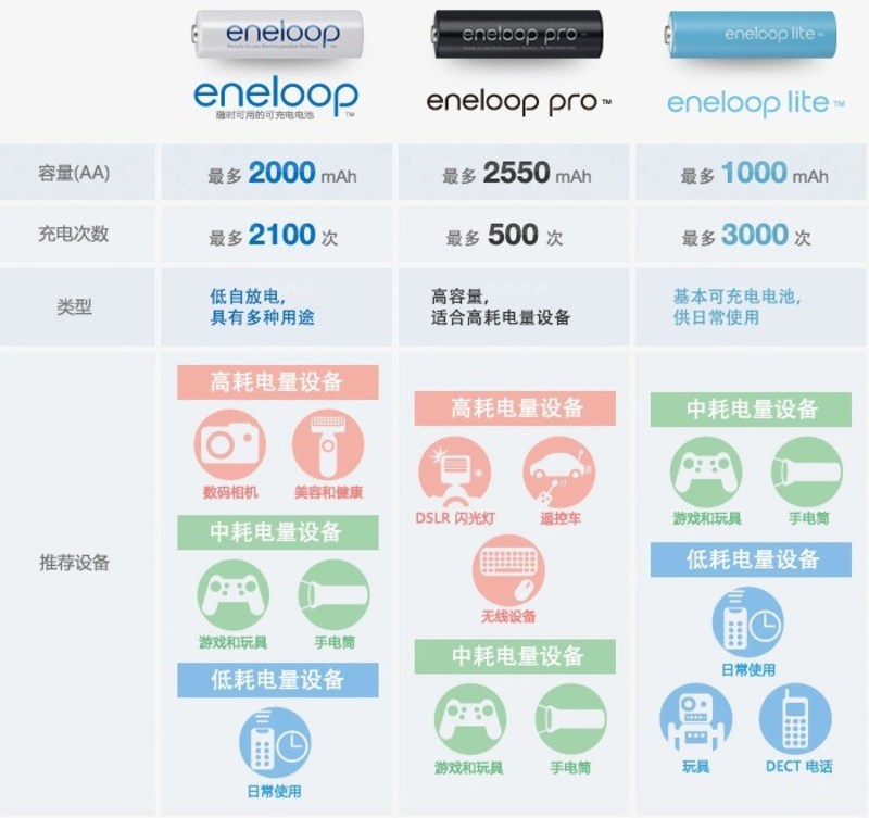 电池研究院简介,比亚迪电池研究院