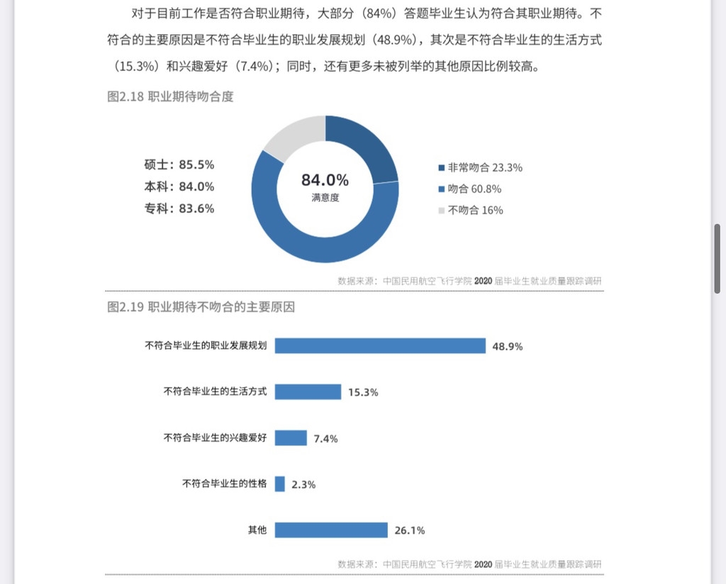 中飞院毕业干什么工作,中飞院毕业生的去向
