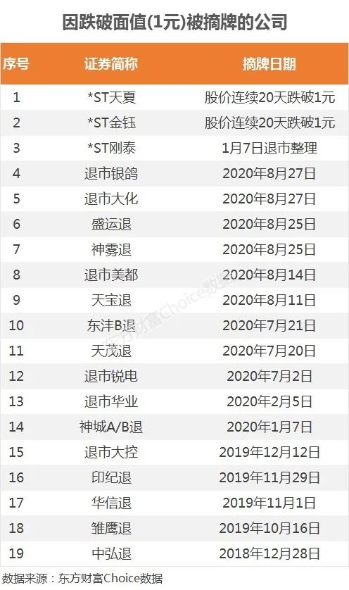 即将2021年退市的股有哪些,2023年第一只退市股票