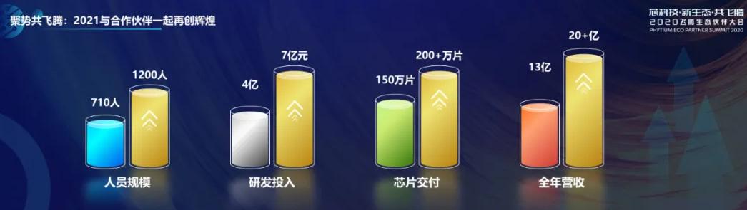 飞腾d2000是什么处理器,飞腾锐腾d2000处理器