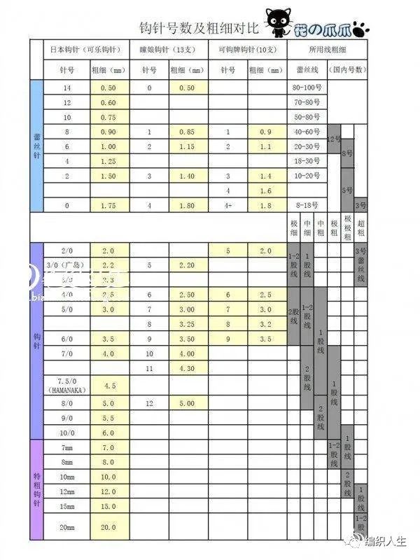 棒针毛线裤编织初学,棒针干货