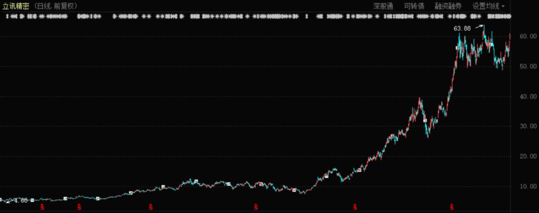 厂妹的故事,厂妹创业真实故事