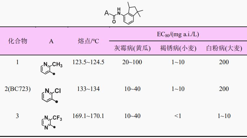 杀菌剂吡唑醚菌酯农药,吡唑醚菌酯农药杀菌剂