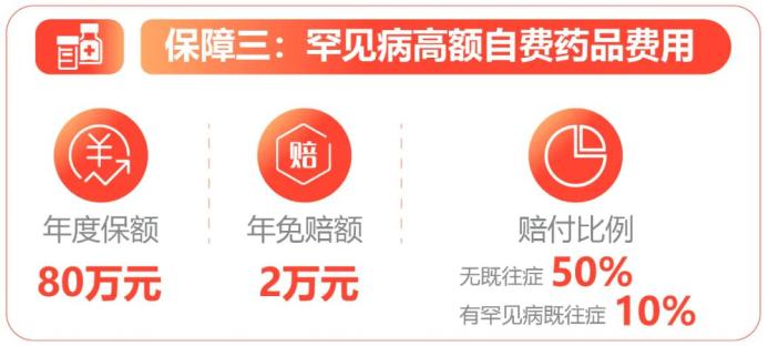 无锡补充医疗保险城市定制普惠版,无锡高端医疗保险