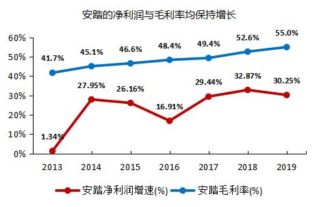 安踏为什么能做到国产市值第一,安踏和阿迪的市值