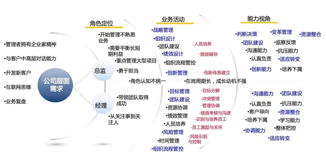 实操|行动学习+案例教学，能擦出怎样的火花？