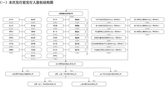 明泰股份股票最新消息,明泰股份分红最新消息
