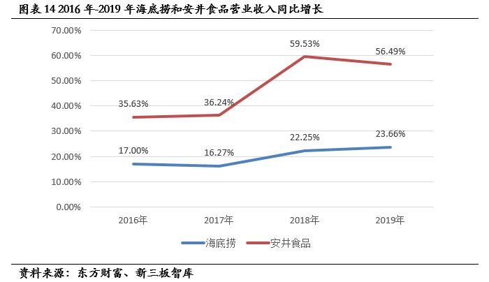 盖世食品预制菜是行业龙头吗,盖世食品凉菜招商
