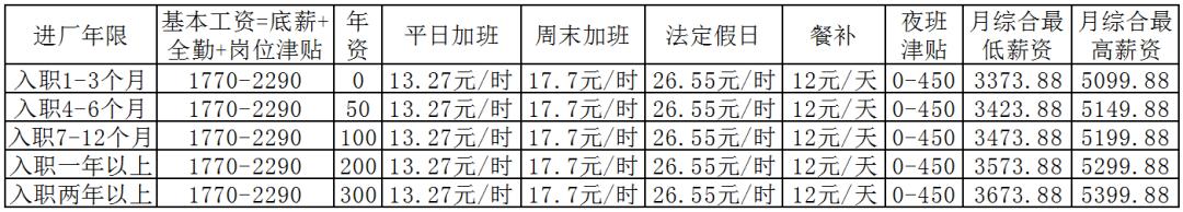 恩施高新区招聘,恩施工业园招工信息