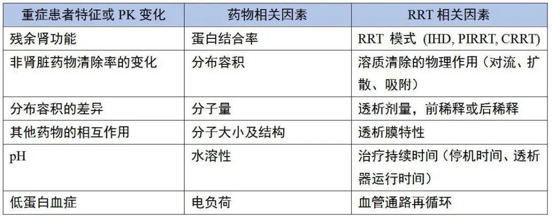 连续肾脏替代疗法的适应症,肾脏替代疗法有哪几种