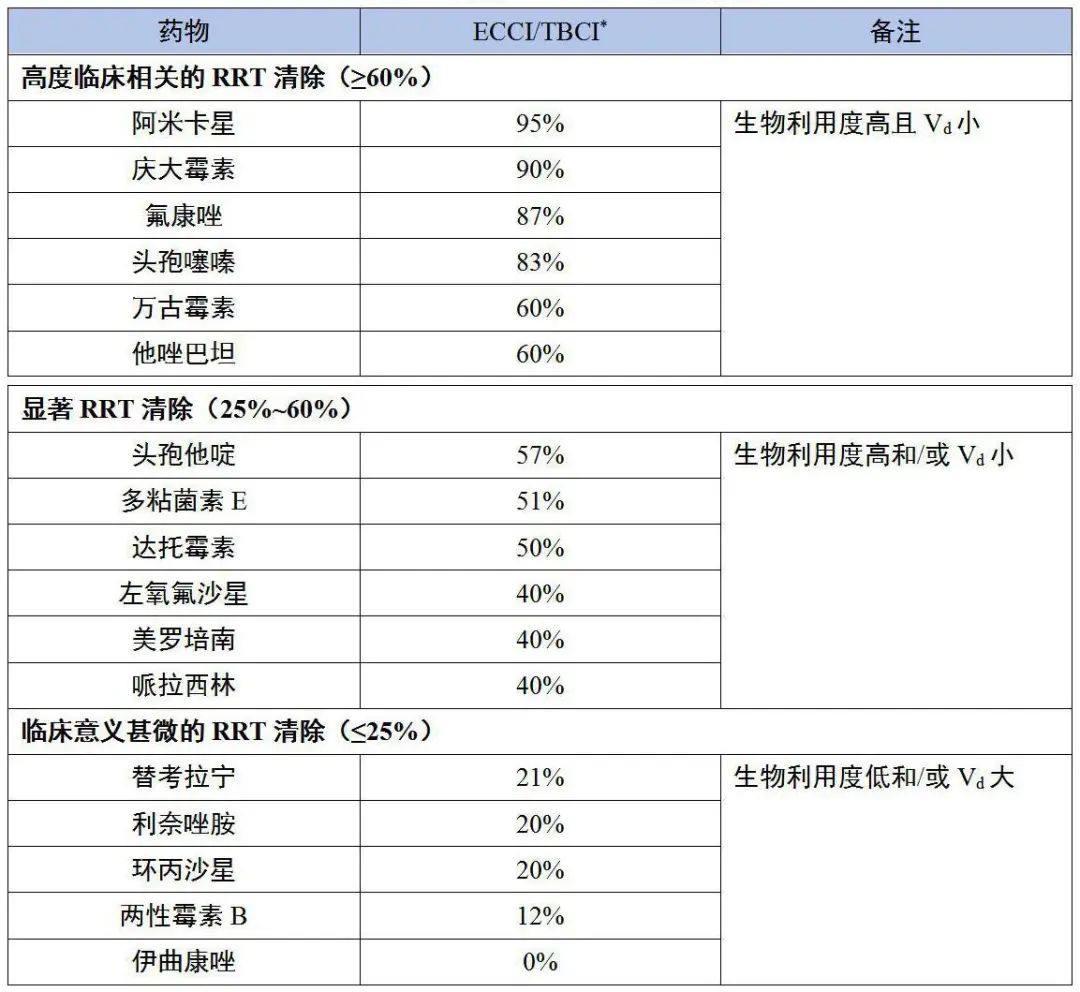连续肾脏替代疗法的适应症,肾脏替代疗法有哪几种