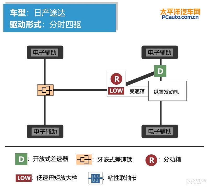 又想跑高速又想兼顾越野的车推荐,坦克300和途达哪个更值得买