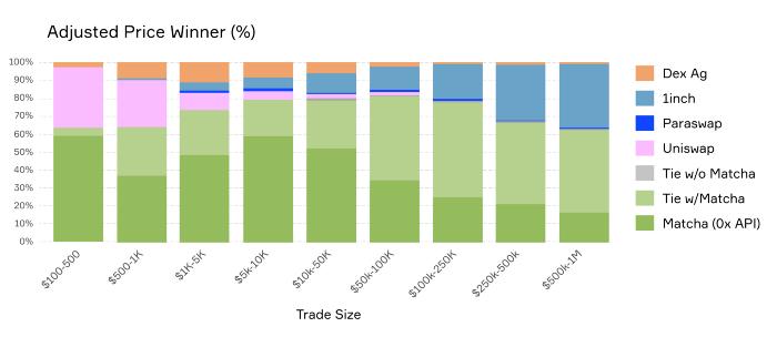 dex聚合器,dex合成器