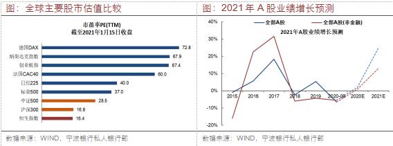 宁波银行现在值得投资吗,宁波银行股票的投资潜力