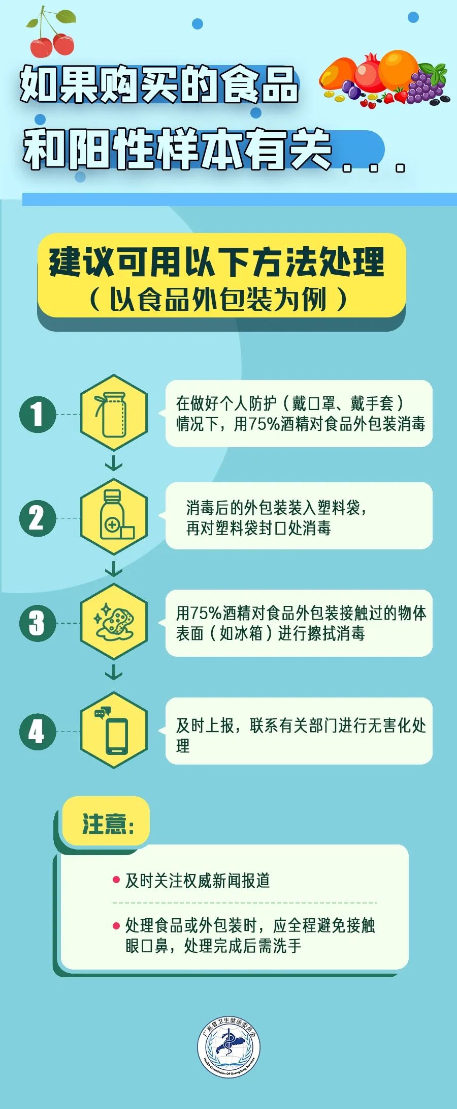 涉疫进口鲜樱桃流入安徽宣城,安徽一批涉疫进口樱桃