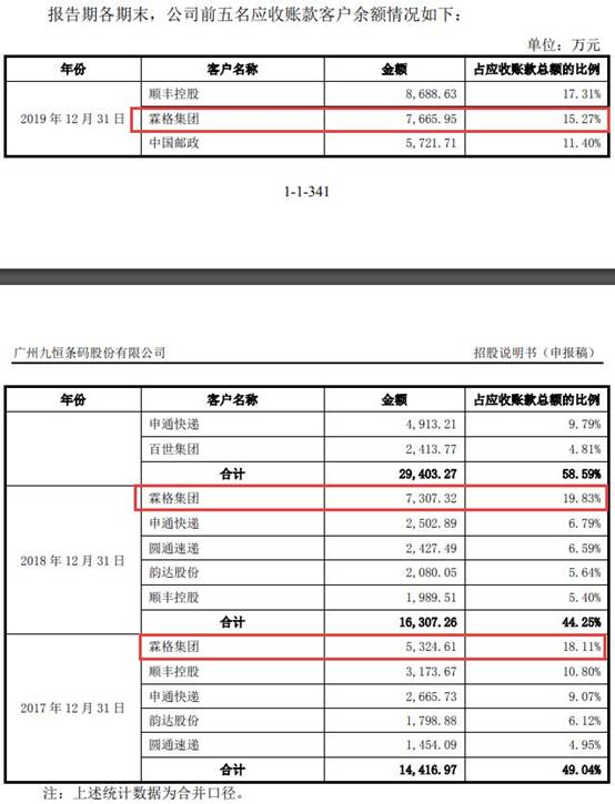 九恒条码公司现状,2022九恒条码年收入